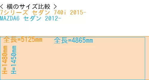#7シリーズ セダン 740i 2015- + MAZDA6 セダン 2012-